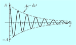 Vignette pour Oscillations amorties