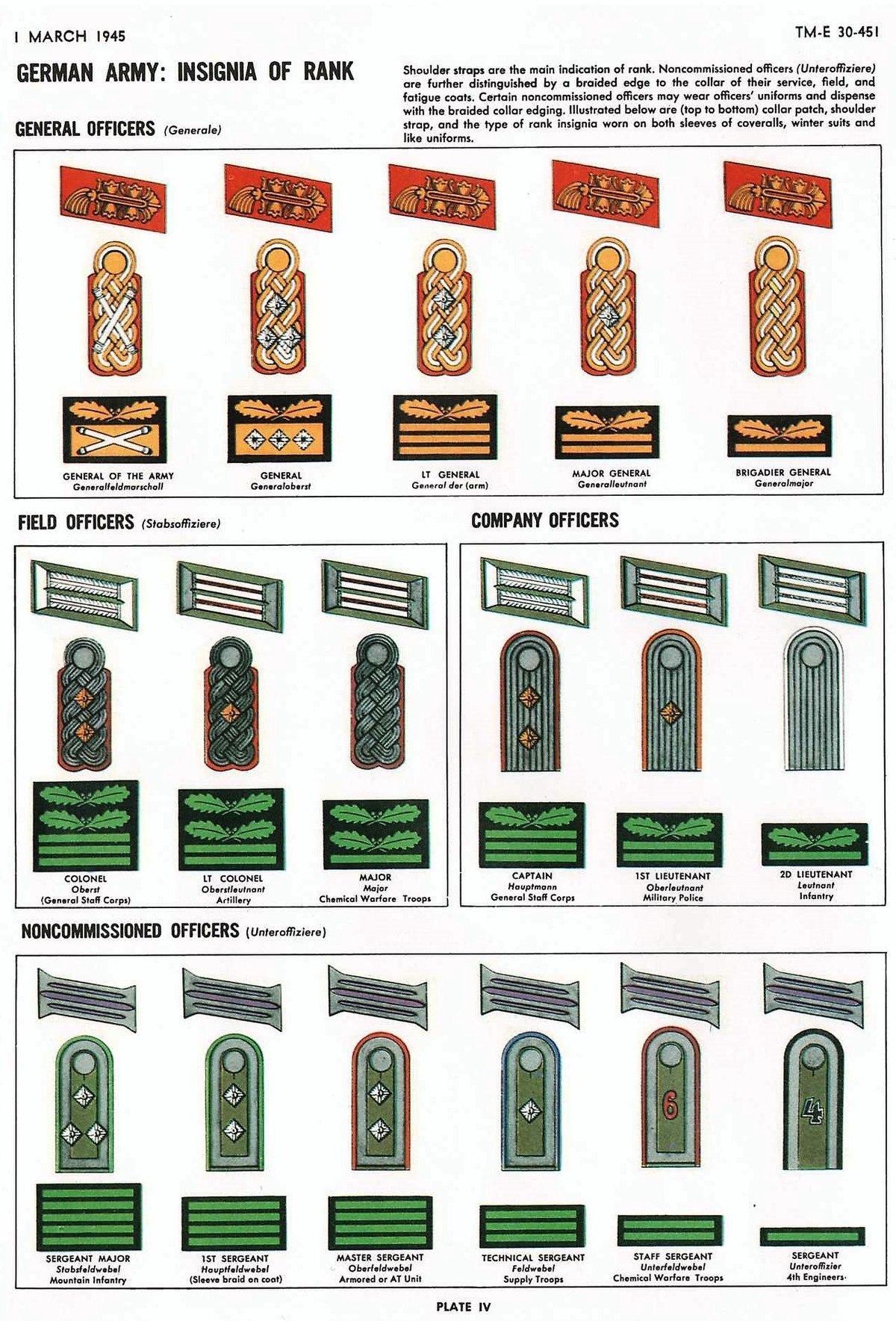 Army Rank Patch Chart