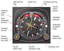 Horizontal Situation Indicator (stock image) Horizontal situation indicator-en.svg