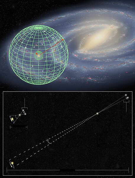 Hubble Space Telescope precision stellar distance measurement has been extended 10 times further into the Milky Way.