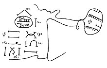 An ikpe 'court case' recorded in nsibidi by J. K. Macgregor in the early 20th century