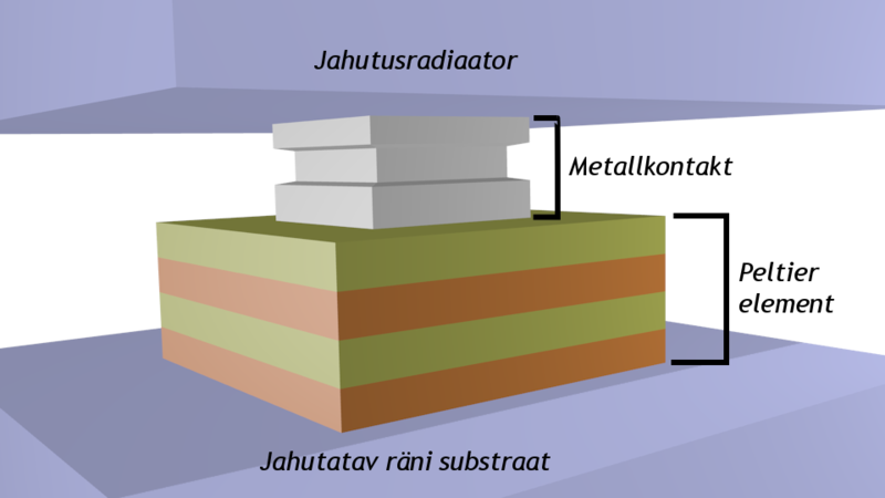 File:Inttec transversal.png