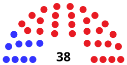 Kentucky Senate diagram, 2020.svg