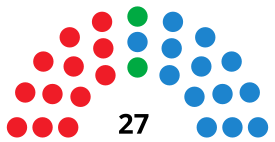 LogroñoCouncilDiagram2007.svg