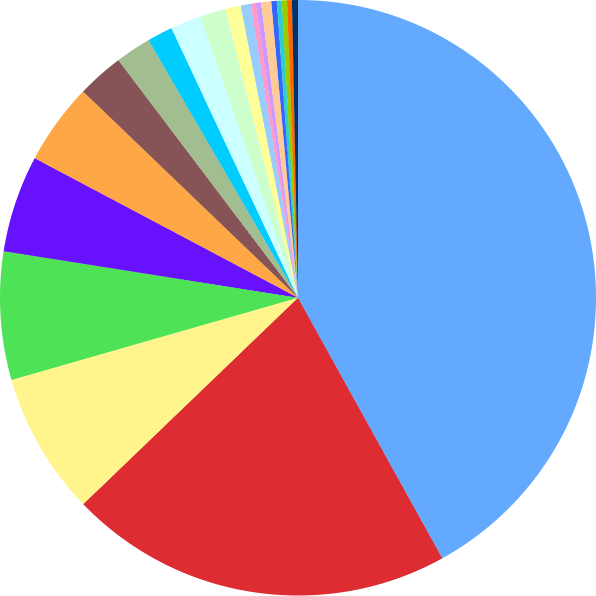 Mammals Chart