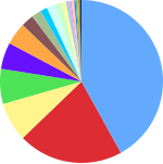 Neue Vektorgrafik