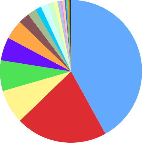 File:Mammal species pie chart.svg