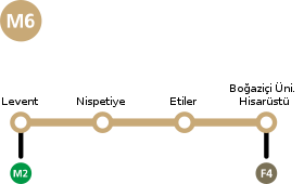 Map of the Istanbul Metro line M6.svg