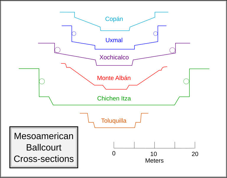 File:Mesoamerican Ballcourt cross-sections 3.svg