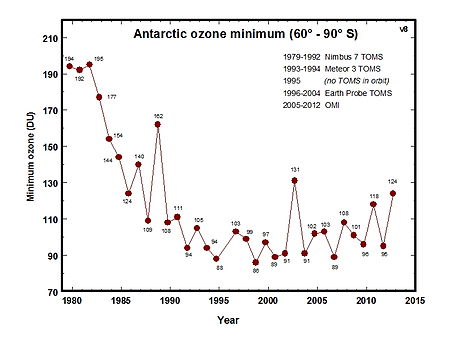 Tập_tin:Min_ozone.jpg