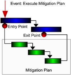 Mitigation plan MitigationPlan.jpg
