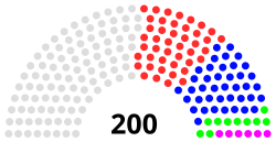 Mixed compensatory example non compensatory parallel seats.svg