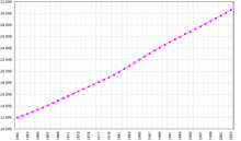 Morocco-demography.png