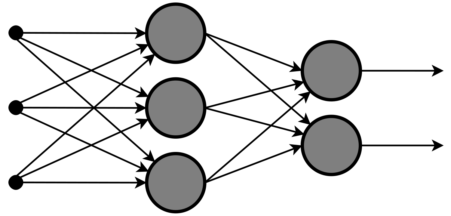 Caixa preta (teoria dos sistemas) – Wikipédia, a enciclopédia livre