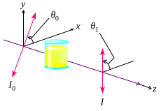 File:Optical activity through liquid.svg