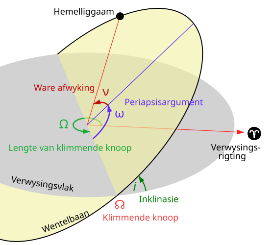 File:Orbit1 af.svg