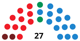 ОвьедоCouncilDiagram1991.svg