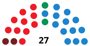 OviedoCouncilDiagram1991.svg