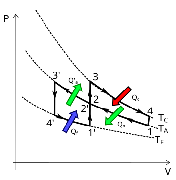 File:P-v machine Vuilleumier.svg