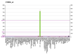 PBB GE TNS1 218864, fs.png'de