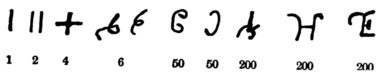 PSM V81 D611 Evolution of numeric symbols 3.png
