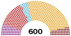 Parliament of Turkey 2018 Elected.svg