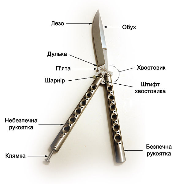File:Parts of a balisong ukrainian.jpg