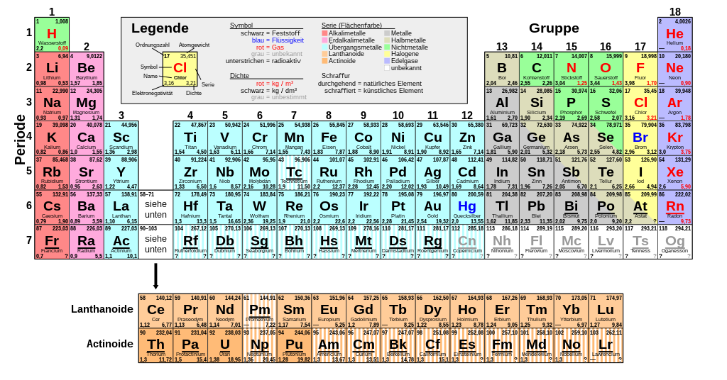 Periodic table - Wikipedia