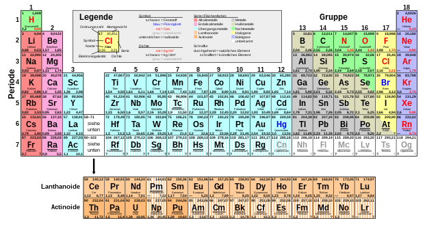 Das Periodensystem der Elemente