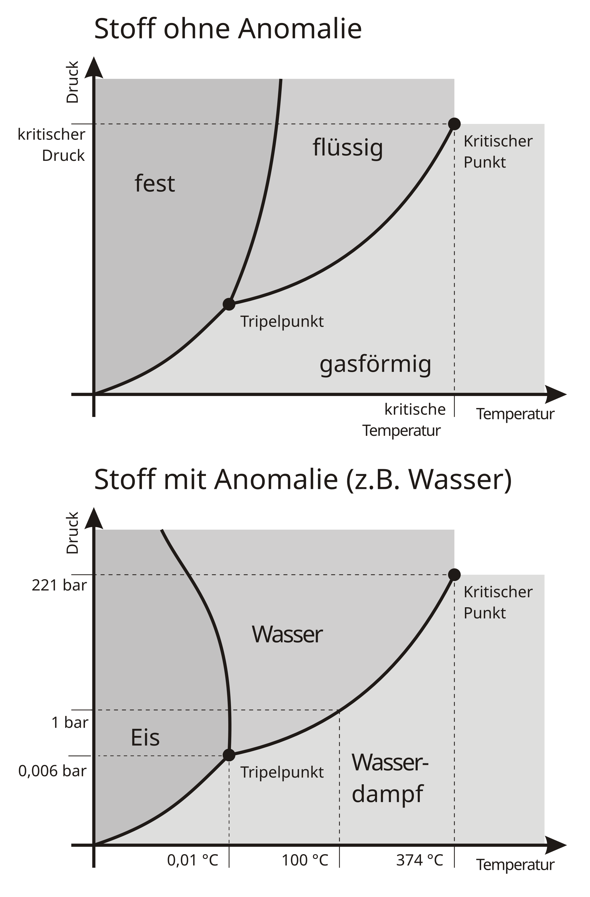 Wikipedia:Auskunft/Archiv/2014/Woche 06 – Wikipedia