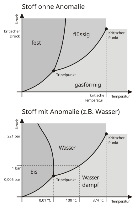 طور مادة Wikiwand