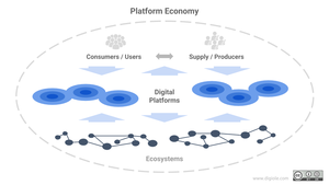 Economía De Plataformas: Definición, Historia, Modelo de negocio