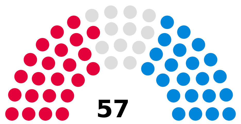 Council composition ahead of the 2022 council election