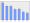 Evolucion de la populacion 1962-2008