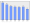 Evolucion de la populacion 1962-2008