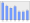 Evolucion de la populacion 1962-2008