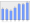 Evolucion de la populacion 1962-2008