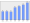 Evolucion de la populacion 1962-2008