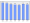 Evolucion de la populacion 1962-2008