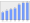 Evolucion de la populacion 1962-2008