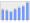 Evolucion de la populacion 1962-2008