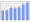 Evolucion de la populacion 1962-2008