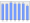 Evolucion de la populacion 1962-2008