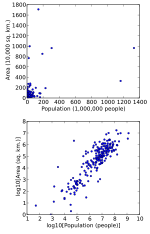 Thumbnail for Data transformation (statistics)