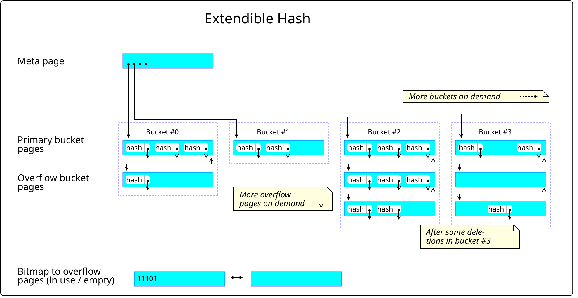 Psql version. Временная таблица POSTGRESQL. Объединение таблиц POSTGRESQL. POSTGRESQL графический Интерфейс пользователя. Массив в POSTGRESQL.