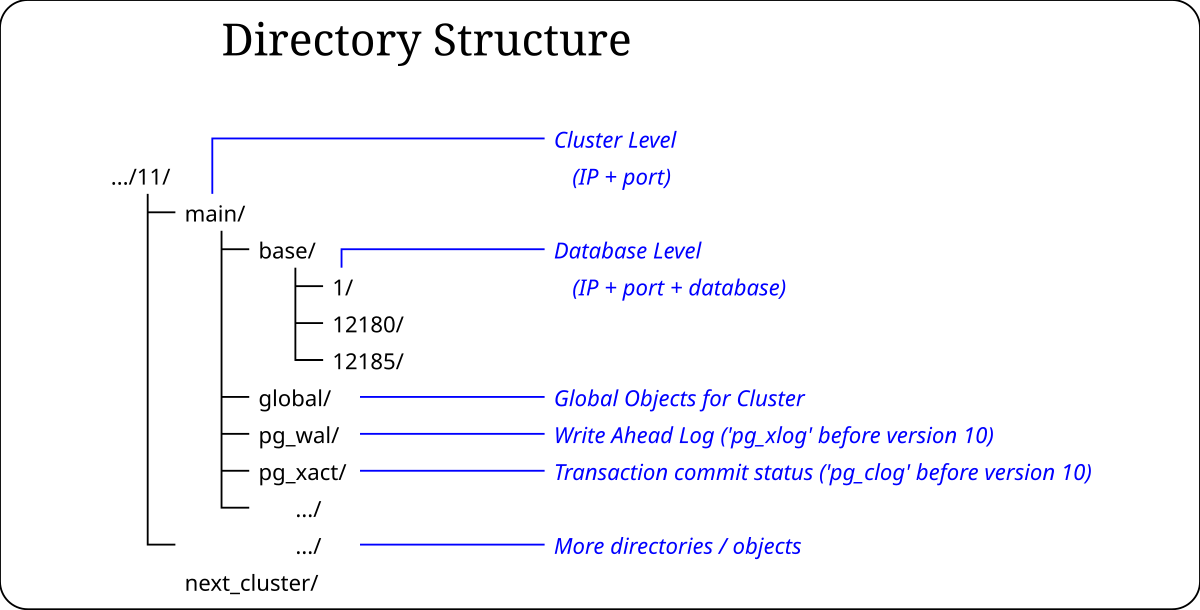 Postgresql планы обслуживания