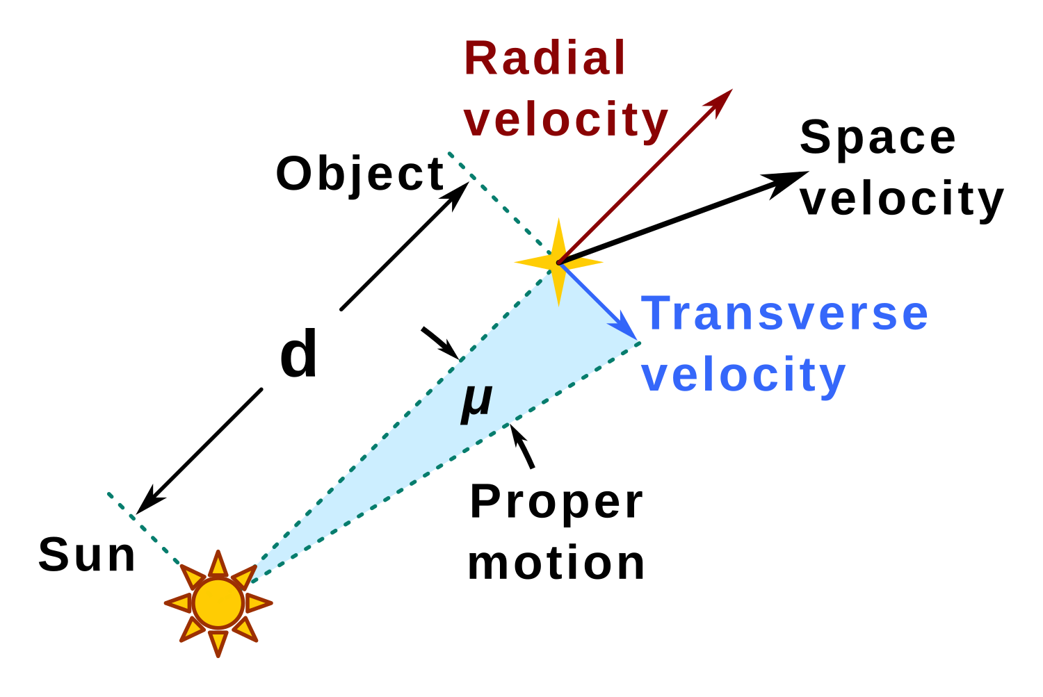 File:90 degree rotations expressed in radian measure.svg - Wikimedia Commons