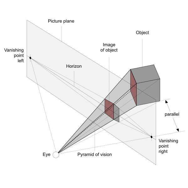 File:Pyramid of vision.svg