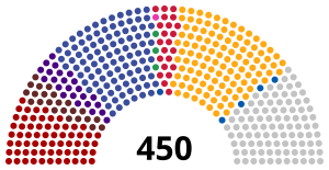 Elecciones parlamentarias de Ucrania de 2002