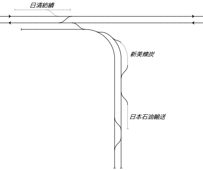 山崎川駅 構内配線略図（1967年）